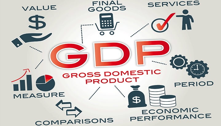 define gdp why gdp important.jpg
