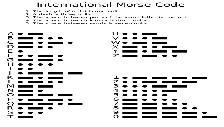 define morse code.jpg