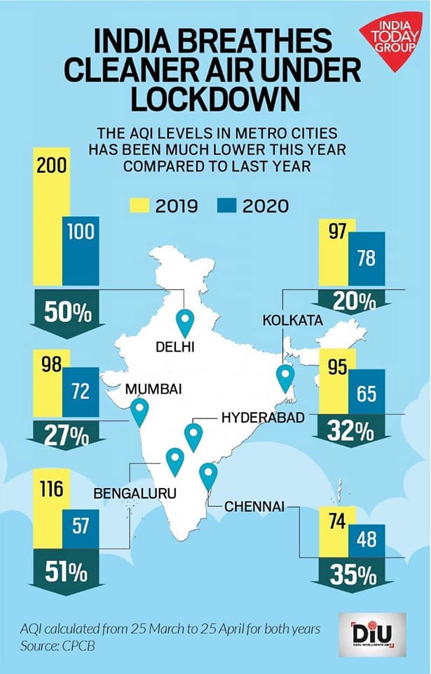 locadown air reports.jpg